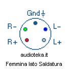 Schema di collegamento Pentapolare DIN