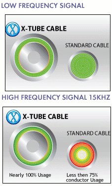 schema X-Tube QED Silver Anniversary XT