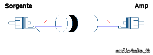 Schema per cavo semibilanciato